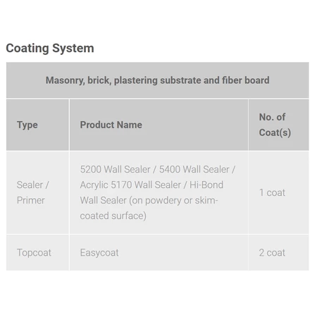 e5c2f1d2d8a78c048045e91cfc3dedb2@resize_w450_nl.webp Nippon Paint Easycoat Interior Emulsion Paint 7L